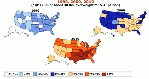 obesity trends in US